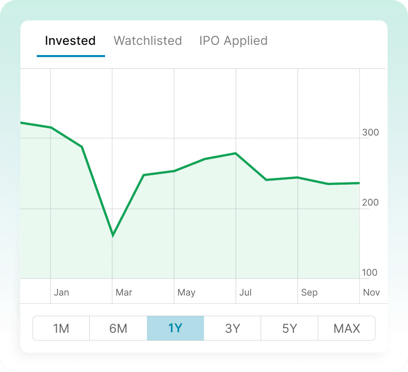Track & Manage Easily